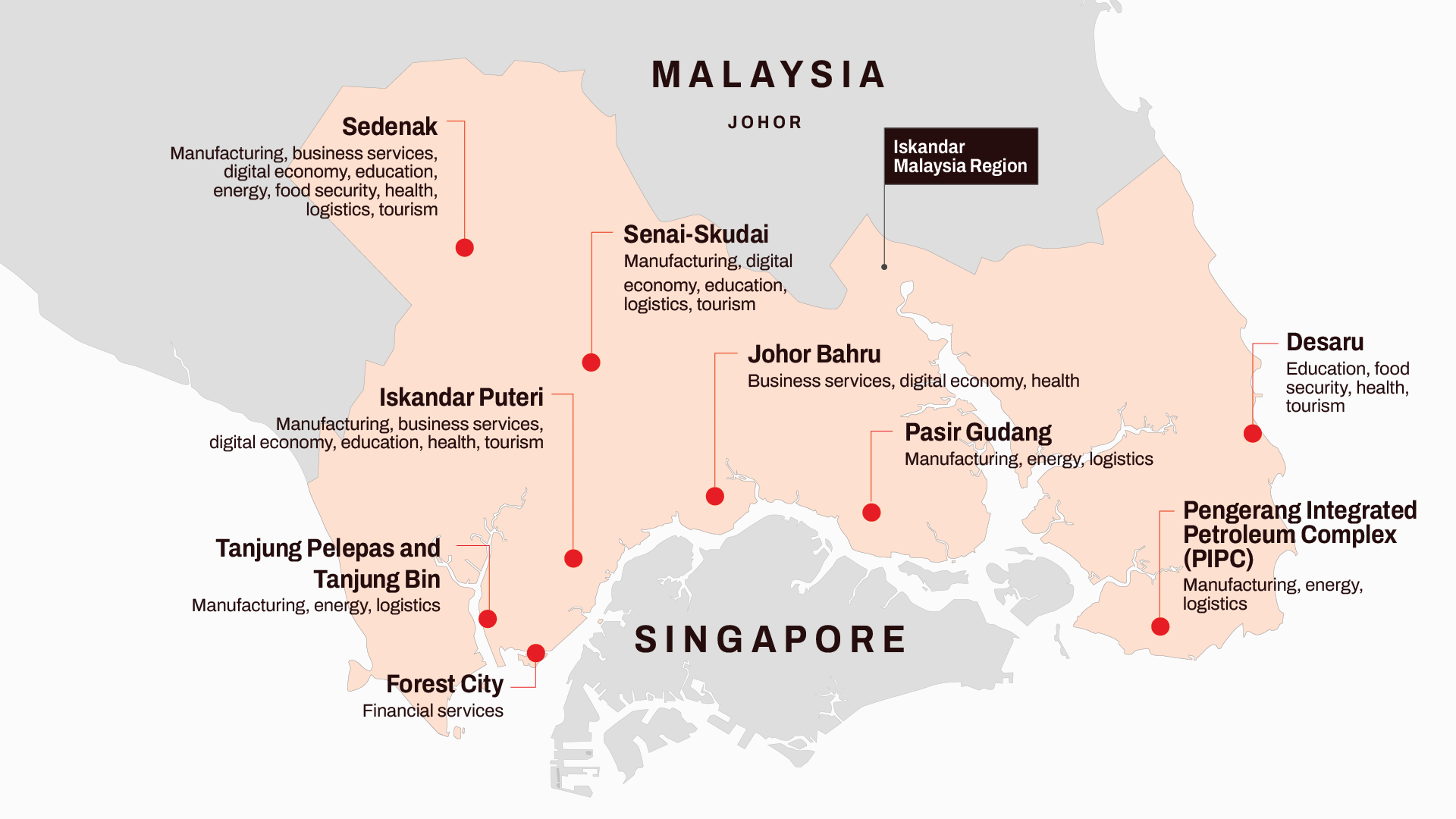 Johor economic zones map showing Iskandar Malaysia Region and key industrial nodes near Singapore